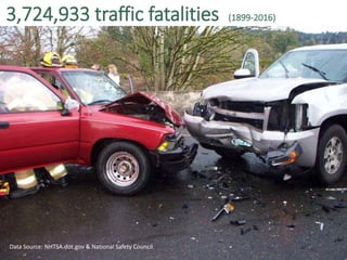 3,724,933 traffic fatalities (1899-2016)
Data Source: NHTSA.dot.gov & National Safety Council
 