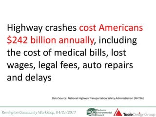 Data Source: National Highway Transportation Safety Administration (NHTSA)
Highway crashes cost Americans
$242 billion annually, including
the cost of medical bills, lost
wages, legal fees, auto repairs
and delays
 