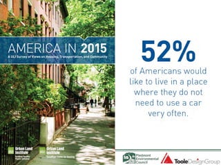 Source: Urban Land Institute
 