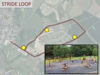 STRIDE LOOP
 