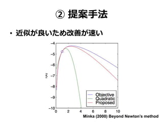 ② 提案手法
• 近似が良いため改善が速い
Minka (2000) Beyond Newton’s method
 
