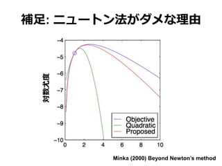 補足: ニュートン法がダメな理由
Minka (2000) Beyond Newton’s method
対数尤度
 