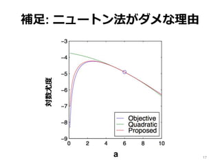 補足: ニュートン法がダメな理由
17
a
対数尤度
 