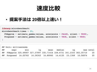 速度比較
• 提案手法は 20倍以上速い！
29
 