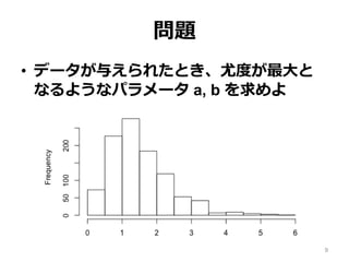 問題
• データが与えられたとき、尤度が最大と
なるようなパラメータ a, b を求めよ
9
 