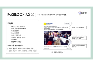 1차: 사이트 인지도를 제고하기 위한 광고 집행FACEBOOK AD ①
광고 세팅
• 4월 4일 - 4월 7일 (4일간)
• 연령: 21세 - 40세, 남녀 모두
• 예산: 20,000원
• 장소: 대한민국
• 언어: 한국어, 영어
• 개제위치: 페이스북 피드만
• 노출 최적화
• 메인 페이지로 랜딩
광고 기간 및 예산 설정 이유
• 개인의 예산으로 광고 집행 시 금전적 한계 존재
• 한정된 예산으로 최대의 결과를 도출하기 위한 기간 설정
1차 광고 크리에이티브
사이트 운영의 취지를 설명
페이스북 내에서 제공하는
중립적 이미지 활용
사이트 설명 보다는 중립적인
워딩 활용
 