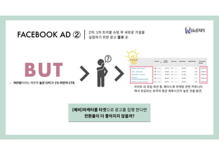 2차: 1차 트러블 슈팅 후 새로운 가설을
실험하기 위한 광고 결과 ②FACEBOOK AD ②
• 909원이라는 여전히 높은 CPC와 1% 미만의 CTR.
BUT
(예비)마케터를 타겟으로 광고를 집행 한다면
전환율이 더 좋아지지 않을까?
사이트 내 유입 세션 중, 페이스북 마케팅 관련 커뮤니티
에서 유입되는 유저의 평균 체류시간이 높은 것을 발견.
 