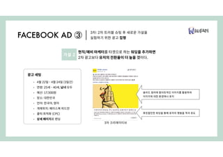 3차: 2차 트러블 슈팅 후 새로운 가설을
실험하기 위한 광고 집행
후킹할만한 워딩을 통해 유저의 행동을 적극 유도
솔리드 컬러에 팝아트적인 이미지를 활용하여
이미지에 대한 톤앤매너 유지
3차 크리에이티브
FACEBOOK AD ③
현직/예비 마케터를 타겟으로 하는 워딩을 추가하면
2차 광고보다 유저의 전환율이 더 높을 것이다.
가설 2
광고 세팅
• 4월 22일 - 4월 24일 (3일간)
• 연령: 25세 - 40세, 남녀 모두
• 예산: 17,500원
• 장소: 대한민국
• 언어: 한국어, 영어
• 개제위치: 페이스북 피드만
• 클릭 최적화 (CPC)
• 상세 페이지로 랜딩
 