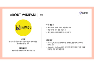 주요 콘텐츠
• 패션 디지털 마케팅 트렌드 및 다양한 정보
• 패션 디지털 및 IT 관련 최신 뉴스
• 패션 업계에서 최근에 회자되는 용어 설명
설정 타겟
• Primary Audience : 20대 후반 - 30대 초/중반의 패션 마케팅
분야 종사자
• Secondary Audience: 20대 초/중반의 패션 마케팅 분야로 취업을
희망하는 학생 및 취업 준비생
ABOUT WIKIFADI 컨셉
태그/슬로건
패션 디지털 마케팅에 대해 꽤 유익한 공간
네이밍
위키피디아처럼 패션 디지털 마케팅에 대해 다양한
정보를 담겠다는 의미
 