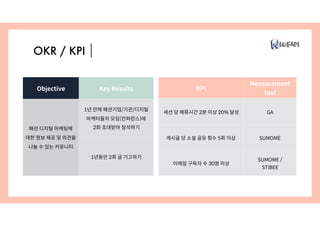 OKR / KPI
Objective Key Results
패션 디지털 마케팅에
대한 정보 제공 및 의견을
나눌 수 있는 커뮤니티
1년 안에 패션기업/기관/디지털
마케터들의 모임(컨퍼런스)에
2회 초대받아 참석하기
1년동안 2회 글 기고하기
KPI
Measurement
tool
세션 당 체류시간 2분 이상 20% 달성 GA
게시글 당 소셜 공유 횟수 5회 이상 SUMOME
이메일 구독자 수 30명 이상
SUMOME /
STIBEE
 