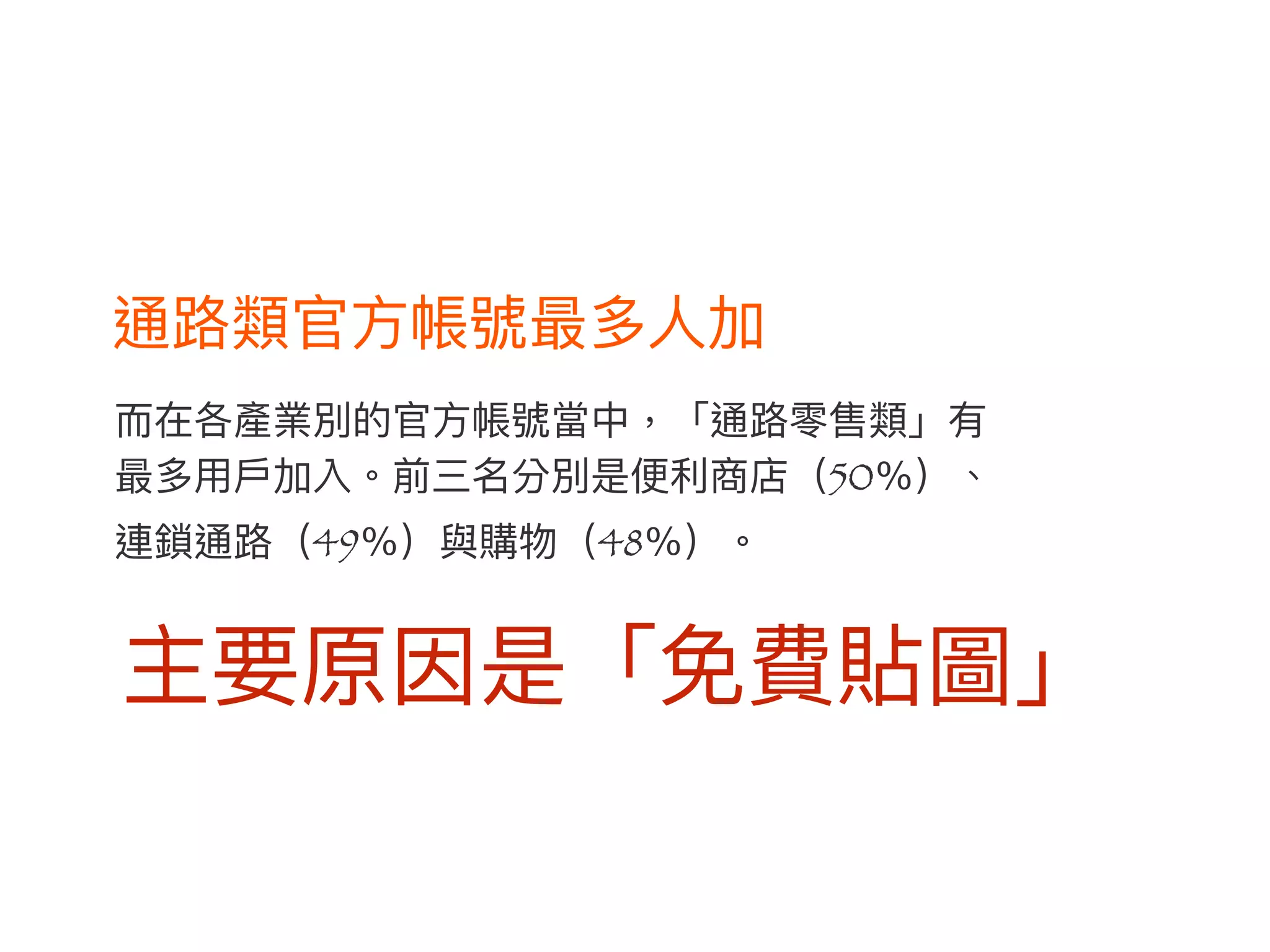 ⽽而在各產業別的官⽅方帳號當中，「通路路零售類」有
最多⽤用⼾戶加入。前三名分別是便便利利商店（50％）、
連鎖通路路（49％）與購物（48％）。
通路路類官⽅方帳號最多⼈人加
主要原因是「免費貼圖」
 