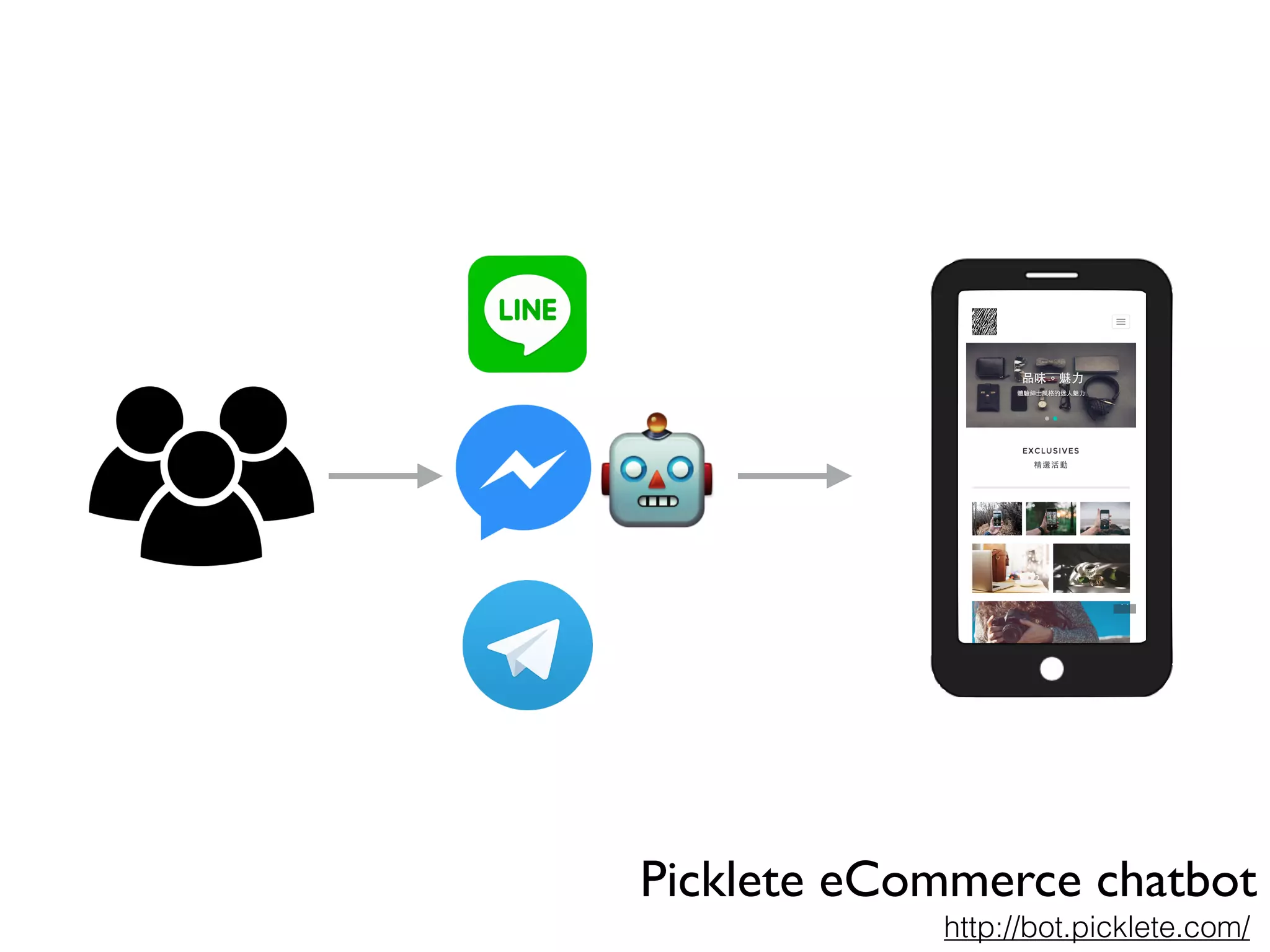 http://bot.picklete.com/
Picklete eCommerce chatbot
 