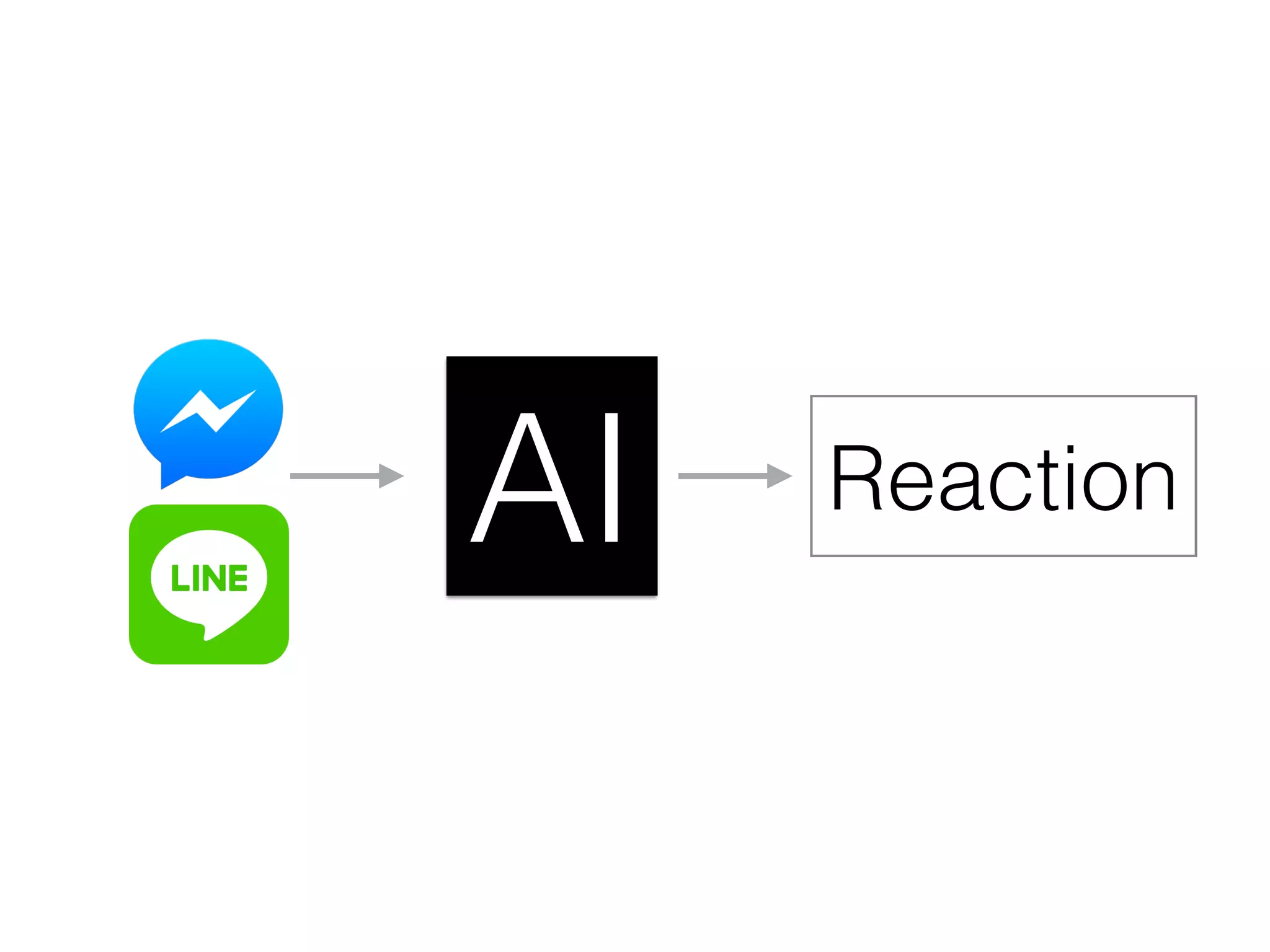 AI Reaction
 