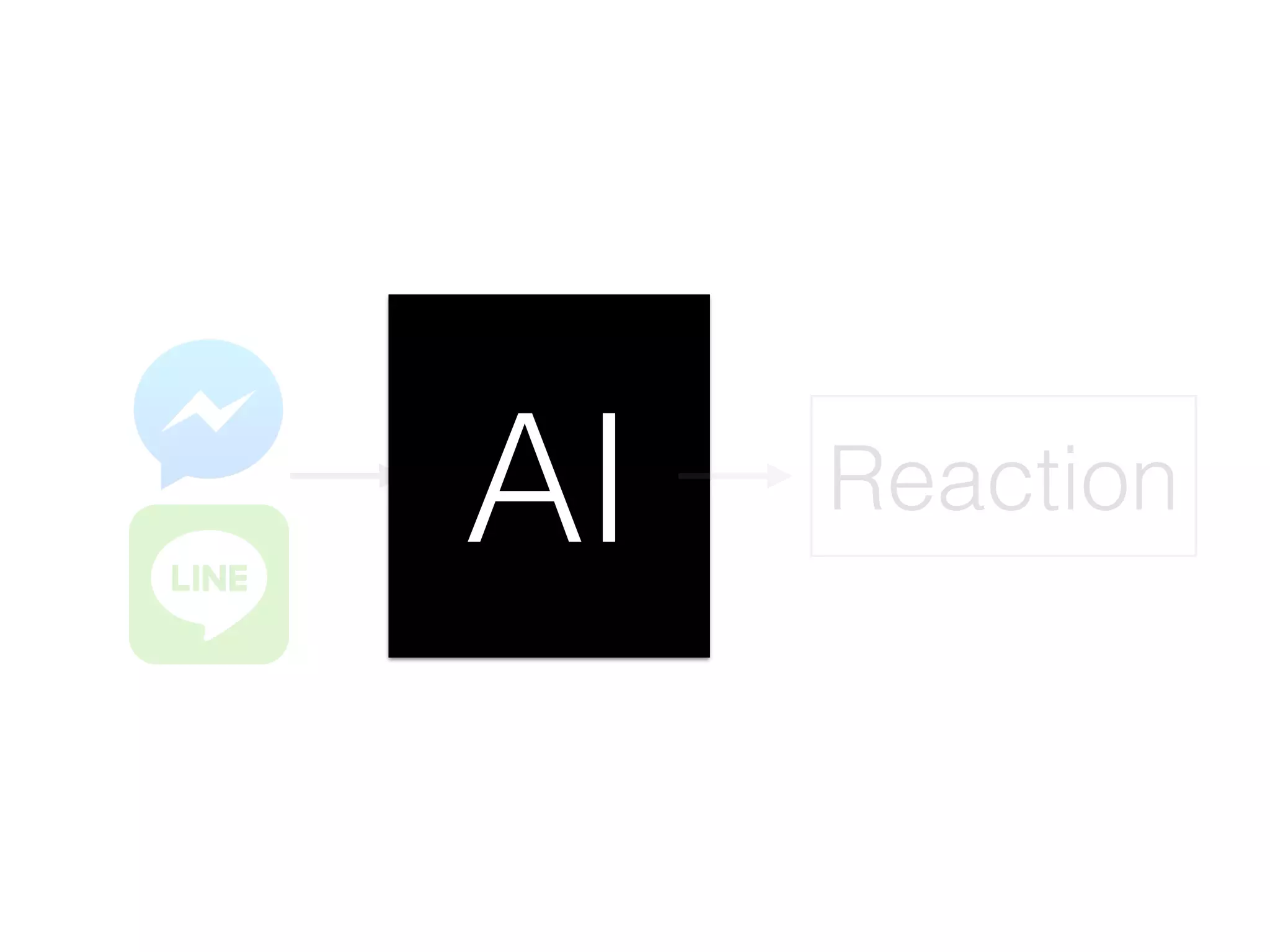 AI Reaction
 