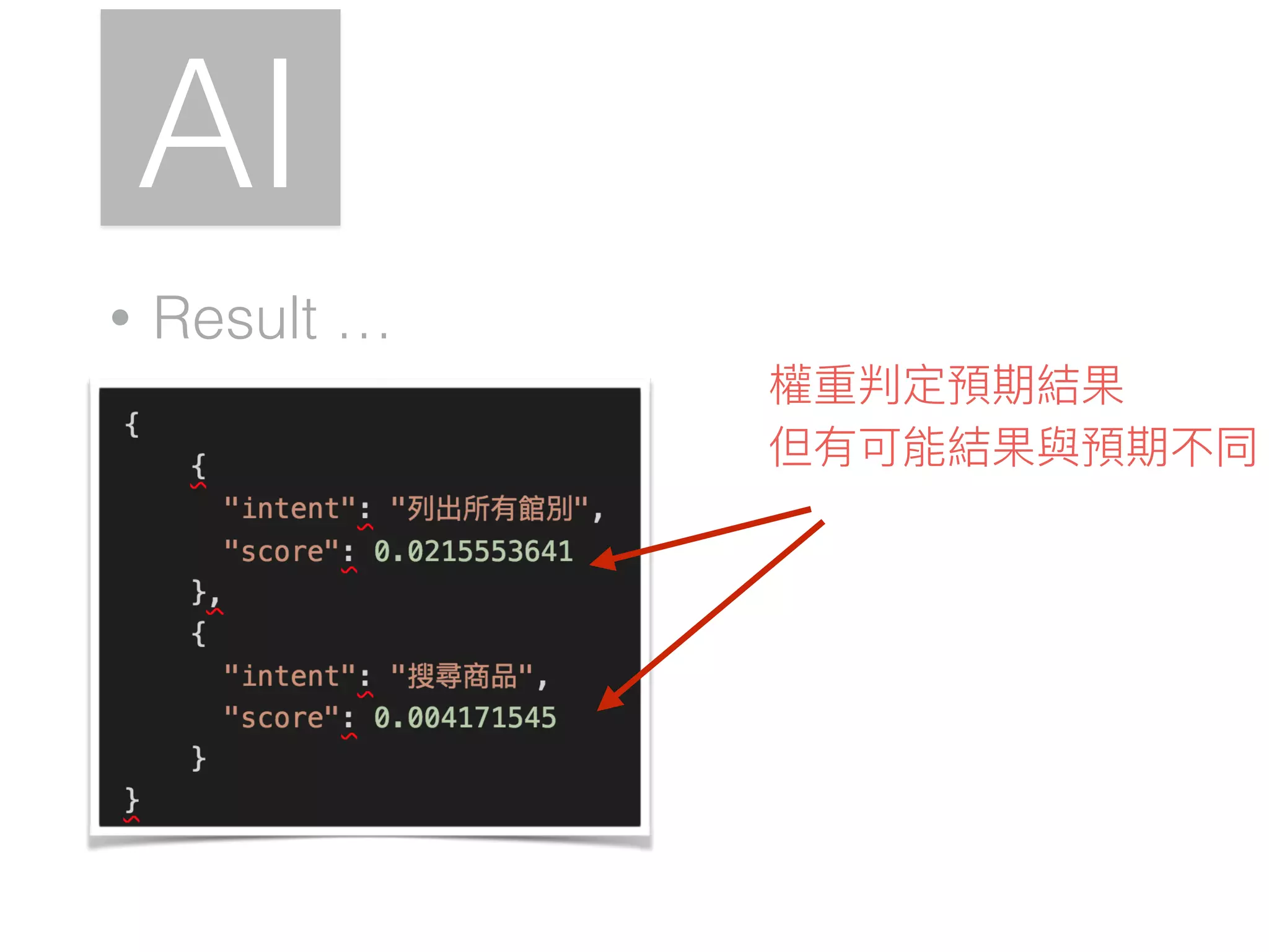 AI
• Result …
權重判定預期結果
但有可能結果與預期不同
 