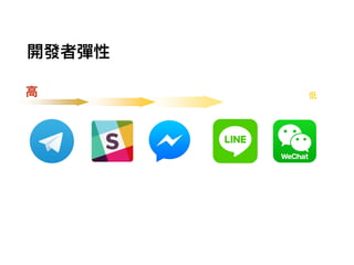 開發者彈性
⾼高 低
 