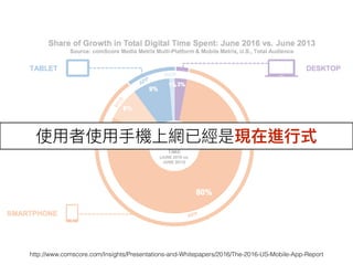 http://www.comscore.com/Insights/Presentations-and-Whitepapers/2016/The-2016-US-Mobile-App-Report
使⽤用者使⽤用⼿手機上網已經是現在進⾏行行式
 