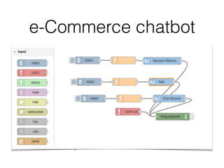 e-Commerce chatbot
• 訂定　使⽤用者　流程
• 招呼語
• 推薦商品 | 搜尋商品 | 熱⾨門商品
• 查無商品 | 可能推薦商品
• 建議其他關鍵字
• 近期熱⾨門活動 | 建議⾏行行動
 