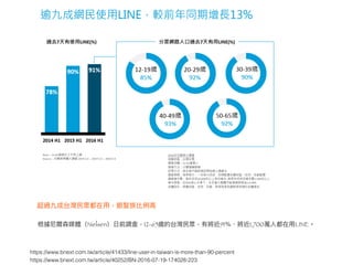 https://www.bnext.com.tw/article/40252/BN-2016-07-19-174028-223
根據尼爾森媒體（Nielsen）⽇日前調查，12-65歲的台灣⺠民眾，有將近91％、將近1,700萬⼈人都在⽤用LINE。
超過九成台灣⺠民眾都在⽤用，銀髮族比例例⾼高
https://www.bnext.com.tw/article/41433/line-user-in-taiwan-is-more-than-90-percent
 