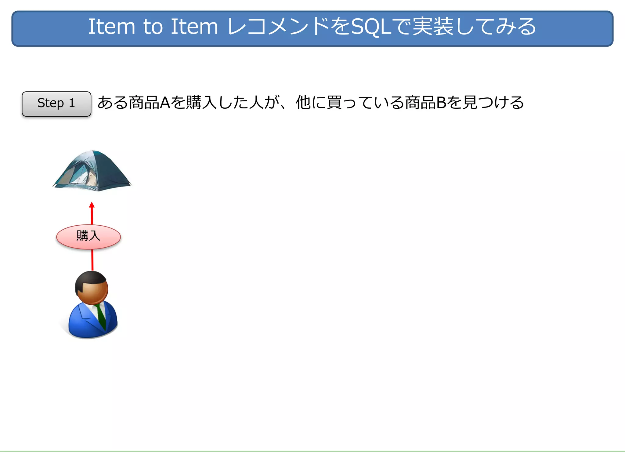 Item to Item レコメンドをSQLで実装してみる
ある商品Aを購⼊した⼈が、他に買っている商品Bを⾒つける
購⼊
Step 1
 