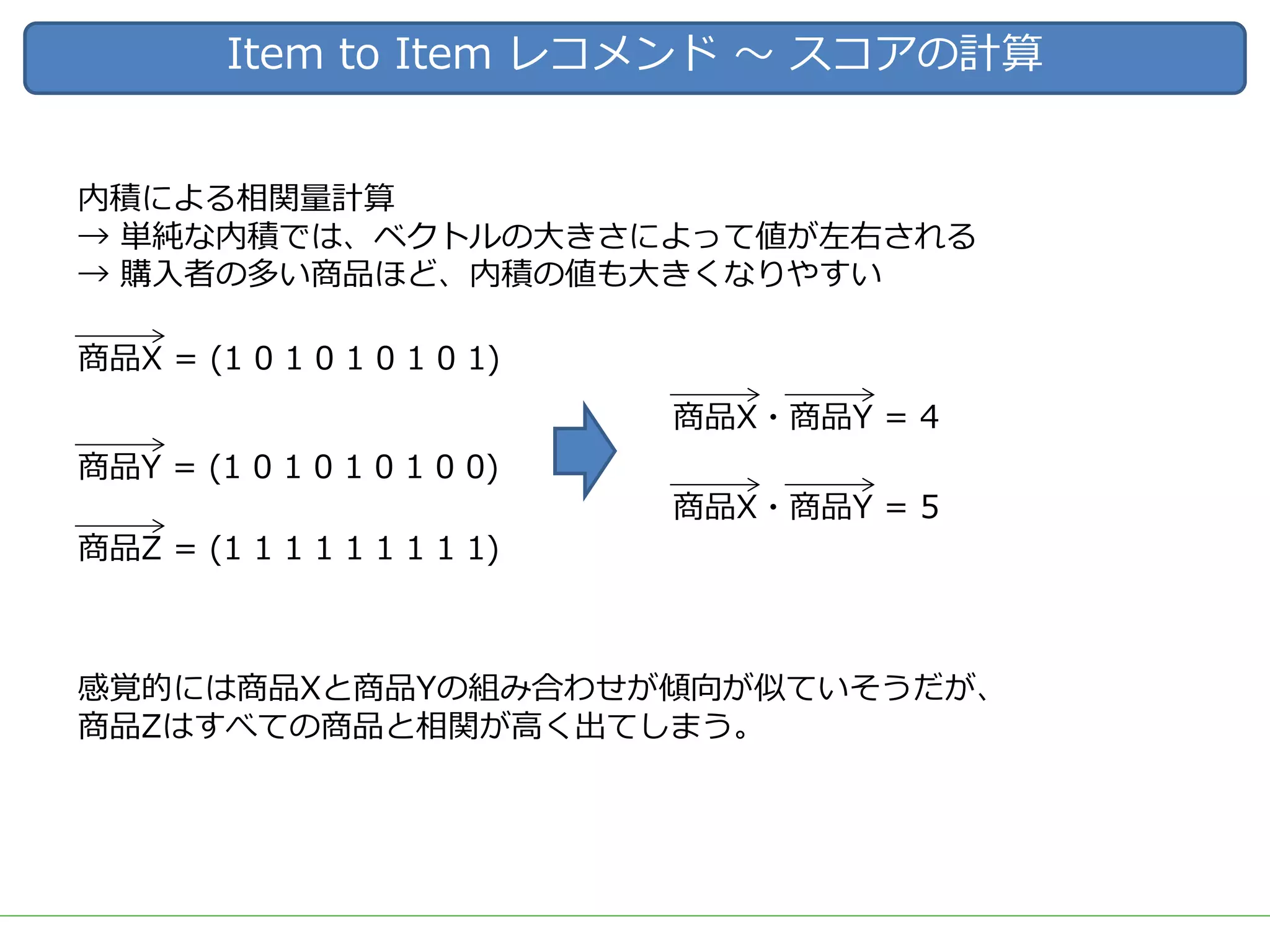 Item to Item レコメンド 〜 スコアの計算
内積による相関量計算
→ 単純な内積では、ベクトルの⼤きさによって値が左右される
→ 購⼊者の多い商品ほど、内積の値も⼤きくなりやすい
商品X = (1 0 1 0 1 0 1 0 1)
商品Y = (1 0 1 0 1 0 1 0 0)
商品Z = (1 1 1 1 1 1 1 1 1)
商品X・商品Y = 4
商品X・商品Y = 5
感覚的には商品Xと商品Yの組み合わせが傾向が似ていそうだが、
商品Zはすべての商品と相関が⾼く出てしまう。
 