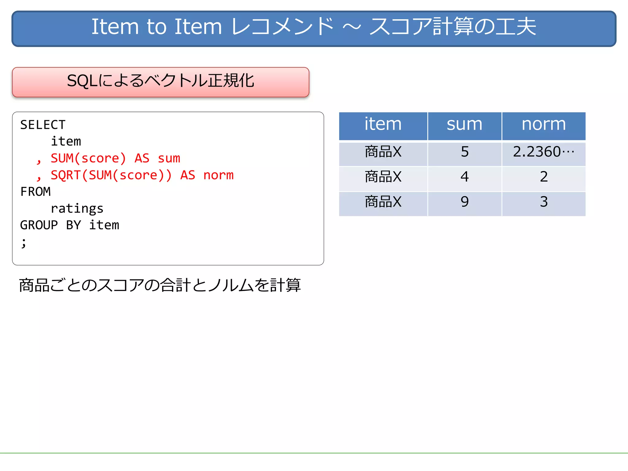 Item to Item レコメンド 〜 スコア計算の⼯夫
SQLによるベクトル正規化
商品ごとのスコアの合計とノルムを計算
SELECT
item
, SUM(score) AS sum
, SQRT(SUM(score)) AS norm
FROM
ratings
GROUP BY item
;
item sum norm
商品X 5 2.2360…
商品X 4 2
商品X 9 3
 