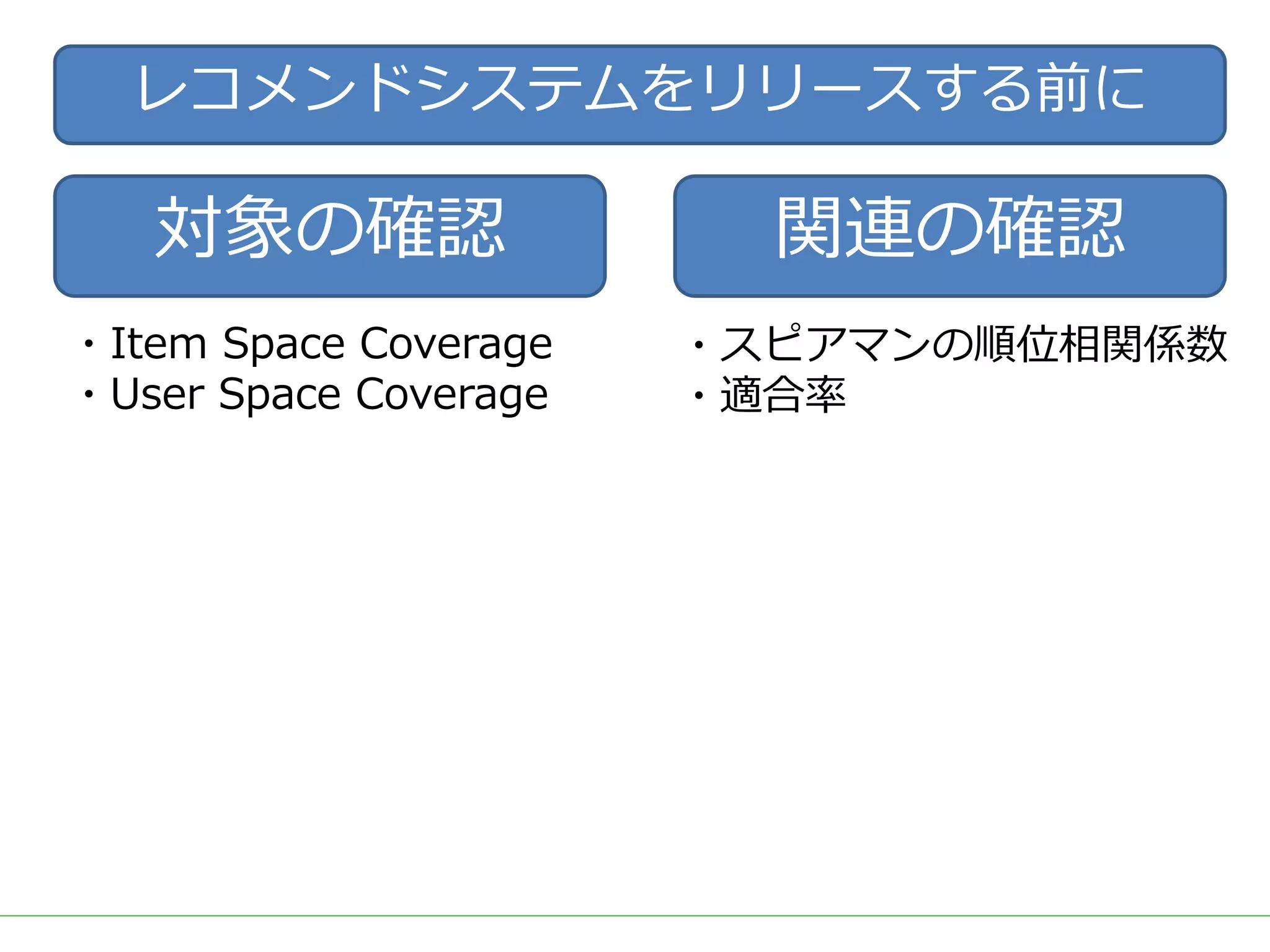 対象の確認 関連の確認
レコメンドシステムをリリースする前に
・Item Space Coverage
・User Space Coverage
・スピアマンの順位相関係数
・適合率
 