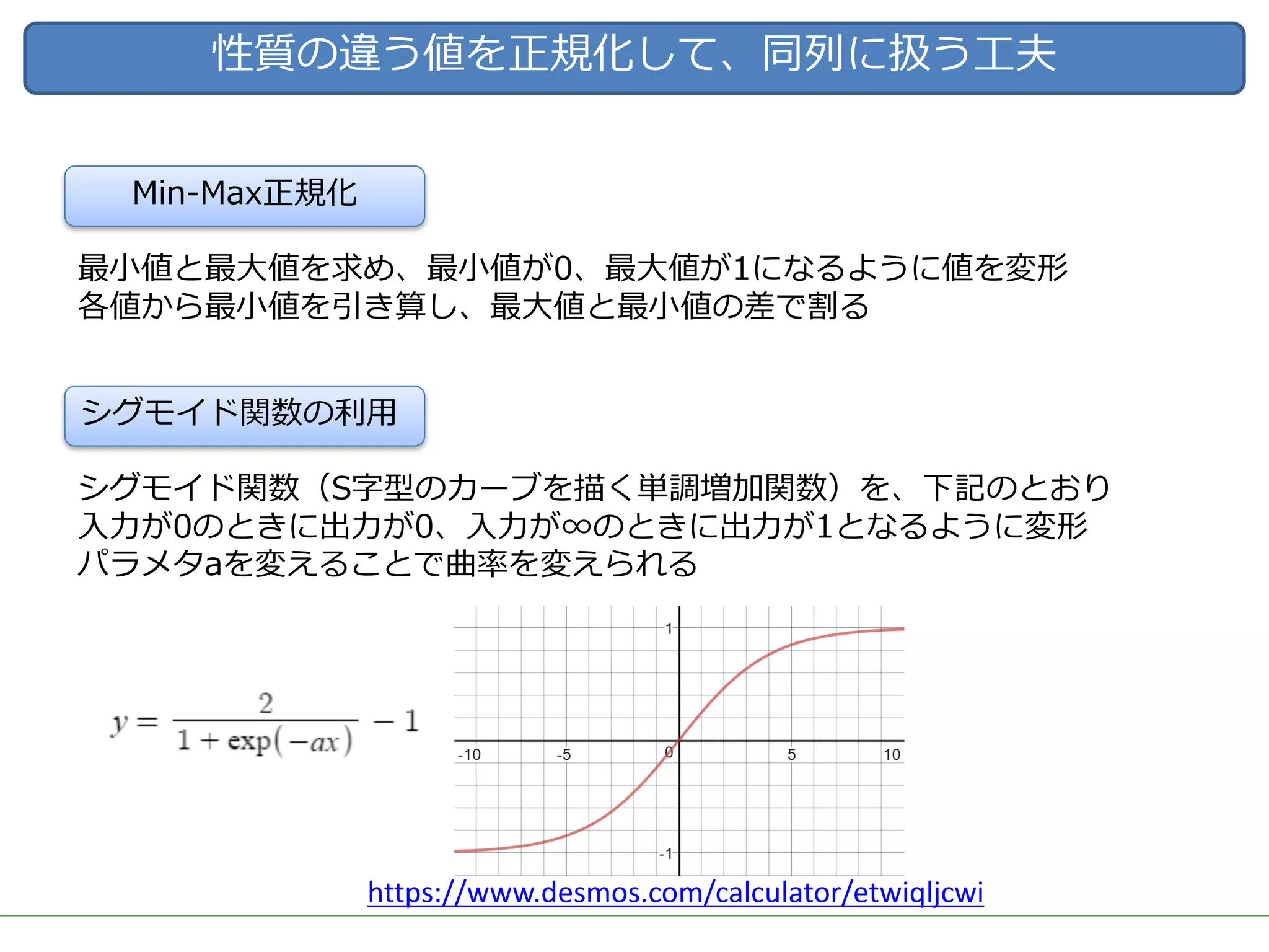 性質の違う値を正規化して、同列に扱う⼯夫
最⼩値と最⼤値を求め、最⼩値が0、最⼤値が1になるように値を変形
各値から最⼩値を引き算し、最⼤値と最⼩値の差で割る
Min-Max正規化
シグモイド関数の利⽤
シグモイド関数（S字型のカーブを描く単調増加関数）を、下記のとおり
⼊⼒が0のときに出⼒が0、⼊⼒が∞のときに出⼒が1となるように変形
パラメタaを変えることで曲率を変えられる
https://www.desmos.com/calculator/etwiqljcwi
 