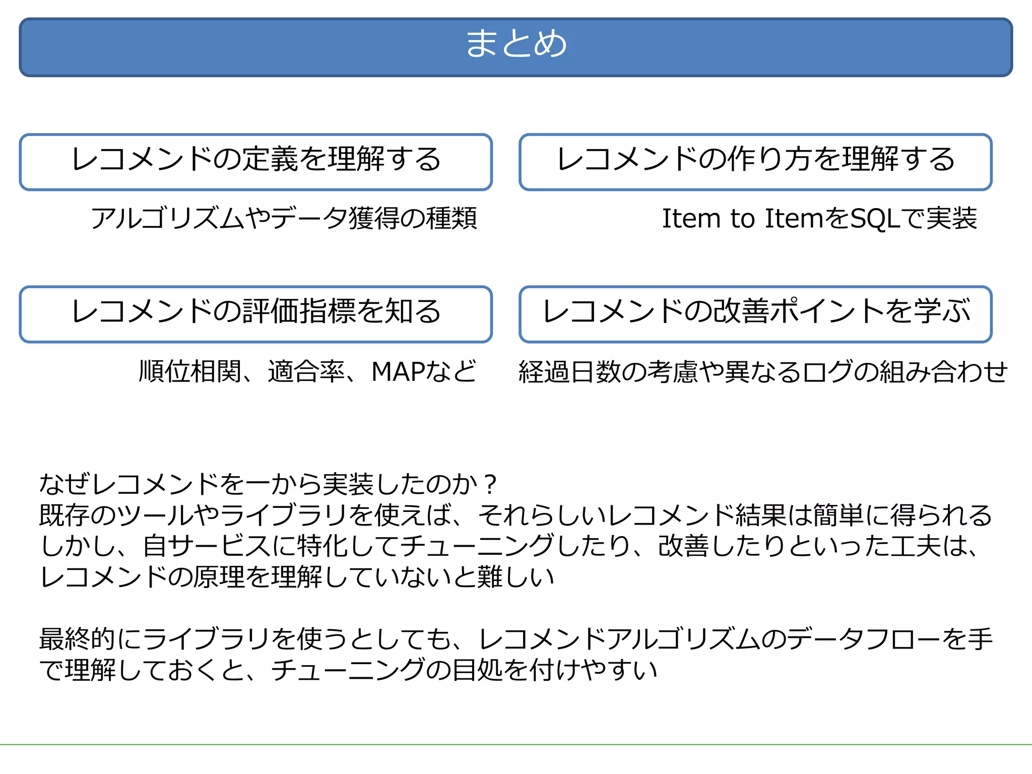 ■タイトル
レコメンドの定義を理解する レコメンドの作り⽅を理解する
レコメンドの評価指標を知る レコメンドの改善ポイントを学ぶ
まとめ
なぜレコメンドを⼀から実装したのか？
既存のツールやライブラリを使えば、それらしいレコメンド結果は簡単に得られる
しかし、⾃サービスに特化してチューニングしたり、改善したりといった⼯夫は、
レコメンドの原理を理解していないと難しい
最終的にライブラリを使うとしても、レコメンドアルゴリズムのデータフローを⼿
で理解しておくと、チューニングの⽬処を付けやすい
アルゴリズムやデータ獲得の種類 Item to ItemをSQLで実装
順位相関、適合率、MAPなど 経過⽇数の考慮や異なるログの組み合わせ
 