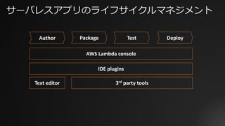 Author Package Test Deploy
AWS	Lambda	console
IDE	plugins
3rd party	toolsText	editor
サーバレスアプリのライフサイクルマネジメント
 