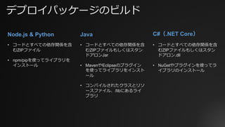 デプロイパッケージのビルド
Node.js & Python
• コードとすべての依存関係を含
むZIPファイル
• npm/pipを使ってライブラリを
インストール
Java
• コードとすべての依存関係を含
むZIPファイルもしくはスタン
ドアロンJar
• MavenやEclipseのプラグイン
を使ってライブラリをインスト
ール
• コンパイルされたクラスとリソ
ースファイル、/libにあるライ
ブラリ
C#（.NET Core）
• コードとすべての依存関係を含
むZIPファイルもしくはスタン
ドアロン.dll
• NuGetやプラグインを使ってラ
イブラリのインストール
 