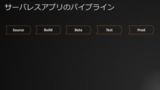 サーバレスアプリのパイプライン
Source Build Beta Test Prod
 