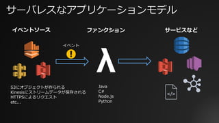 サーバレスなアプリケーションモデル
イベントソース ファンクション サービスなど
Java
C#
Node.js
Python
λ
イベント
S3にオブジェクトが作られる
Kinesisにストリームデータが保存される
HTTPSによるリクエスト
etc...
 
