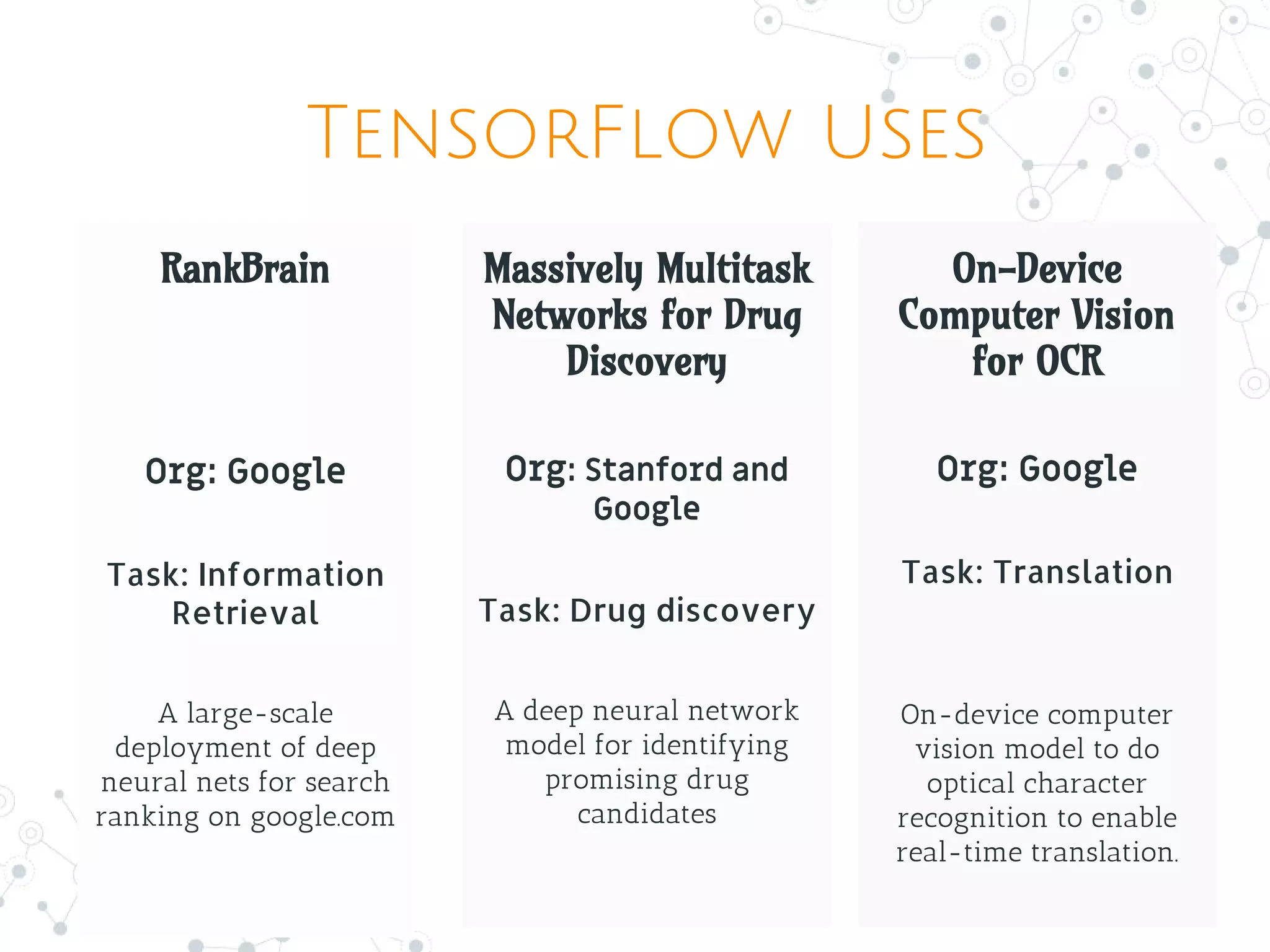 TensorFlow Uses
RankBrain
Org: Google
Task: Information
Retrieval
A large-scale
deployment of deep
neural nets for search
ranking on google.com
Massively Multitask
Networks for Drug
Discovery
Org: Stanford and
Google
Task: Drug discovery
A deep neural network
model for identifying
promising drug
candidates
On-Device
Computer Vision
for OCR
Org: Google
Task: Translation
On-device computer
vision model to do
optical character
recognition to enable
real-time translation.
 