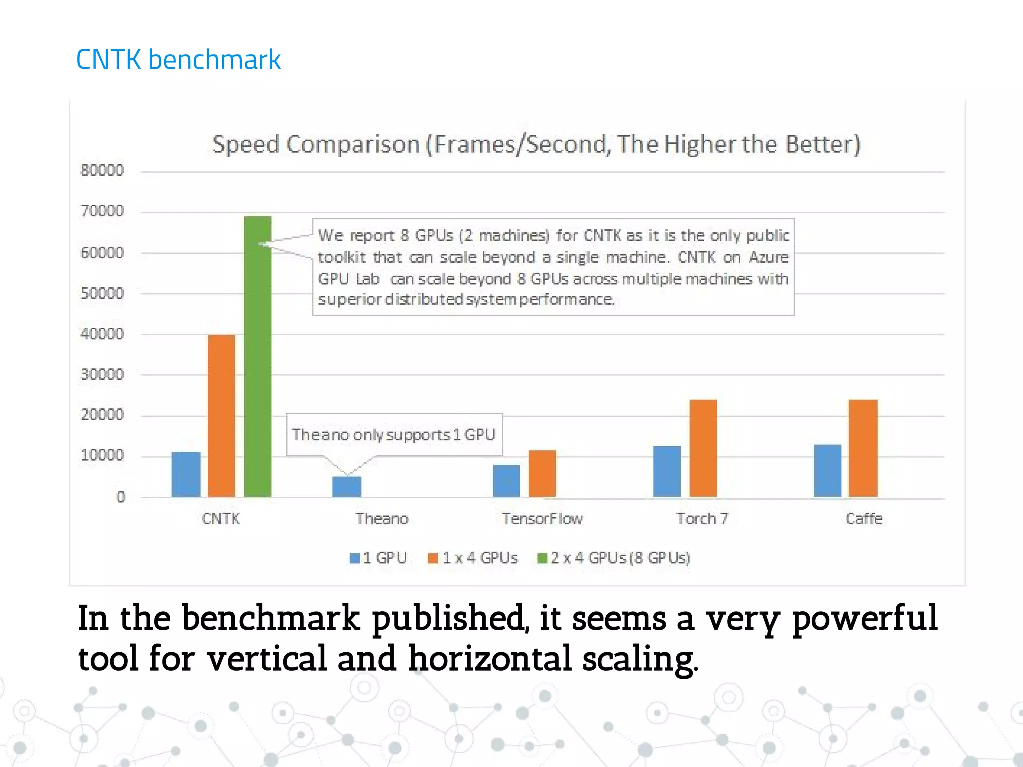 CNTK benchmark
In the benchmark published, it seems a very powerful
tool for vertical and horizontal scaling.
 