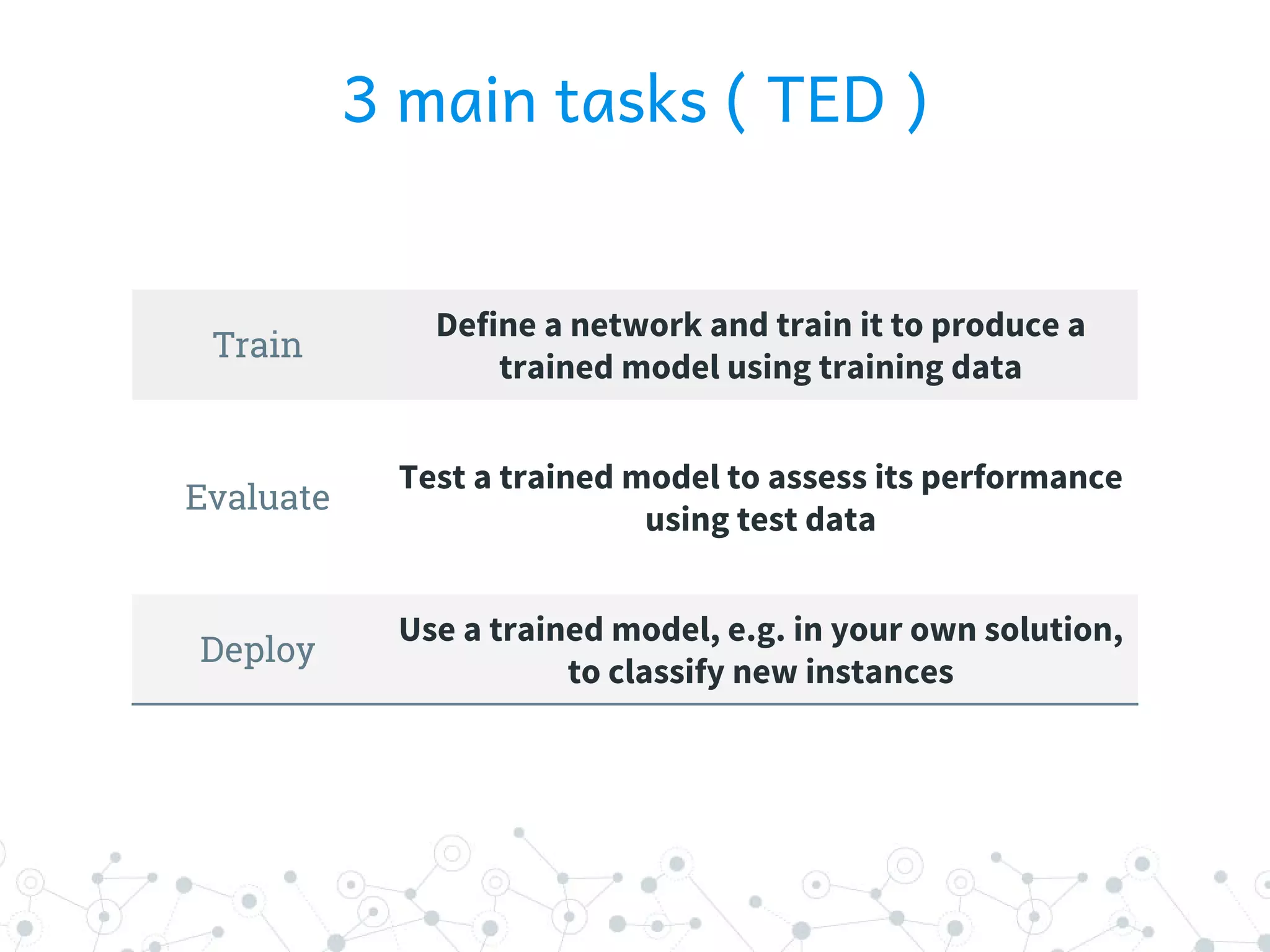 3 main tasks ( TED )
Train
Define a network and train it to produce a
trained model using training data
Evaluate
Test a trained model to assess its performance
using test data
Deploy
Use a trained model, e.g. in your own solution,
to classify new instances
 