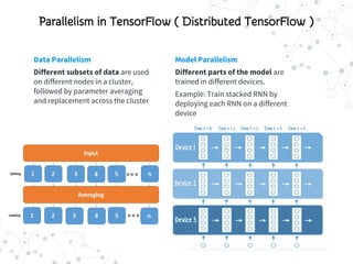 Computation graphs - Tensorflow & CNTK | PDF