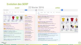 Evolution des SERP
11
 