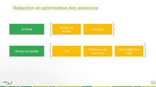 Rédaction et optimisation des annonces
13
Niveau de
qualité
EnchèreAd Rank
CTR
Pertinence de
l’annonce
Niveau de qualité
Convivialité de la
page
 