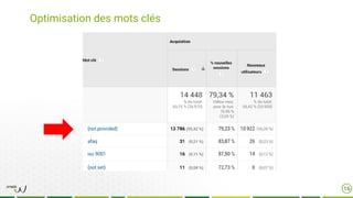 Optimisation des mots clés
16
 