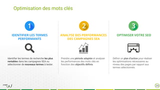 Optimisation des mots clés
20
IDENTIFIER LES TERMES
PERFORMANTS
Identifier les termes de recherche les plus
rentables dans les campagnes SEA ou
sélectionner de nouveaux termes à tester.
OPTIMISER VOTRE SEO
Définir un plan d’action pour réaliser
les optimisations nécessaires au
niveau des pages par rapport aux
termes sélectionnés.
Prendre une période adaptée et analyser
les performances des mots clés en
fonction des objectifs définis.
ANALYSE DES PERFORMANCES
DES CAMPAGNES SEA
 