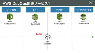 AWS  
CodeCommit
AWS  
CodeDeploy
AWS  
CodePipeline
AWS  
CodeBuild
AWS  
CodeStar
 