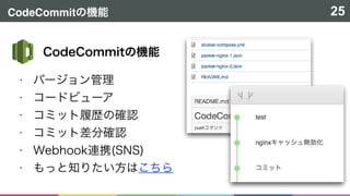 CodeCommit 25
!
!
!
!
!
!
 