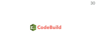 CodeBuild
 