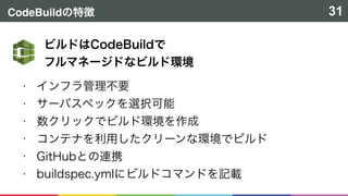CodeBuild 31
!
!
!
!
!
!
 