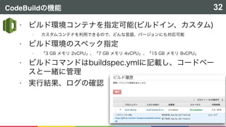 CodeBuild 32
!
!
!
!
!
!
 