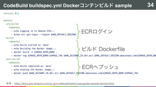 CodeBuild buildspec.yml Docker sample 34
 