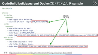 CodeBuild buildspec.yml Docker sample 35
 