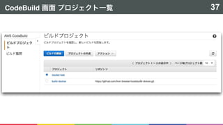 CodeBuild 37
 