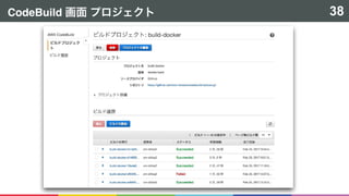 CodeBuild 38
 